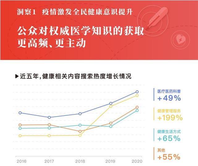 百度健康搜索大数据：8090后健康困扰增多，心理健康问题受瞩目